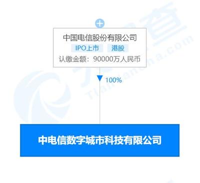 中國電信成立數字城市科技公司，注冊資本9億元助力雄安智能化建設