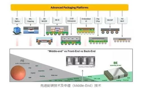 半導體制造核心設備與工藝流程解析，及其與計算機軟硬件零售的協同發展
